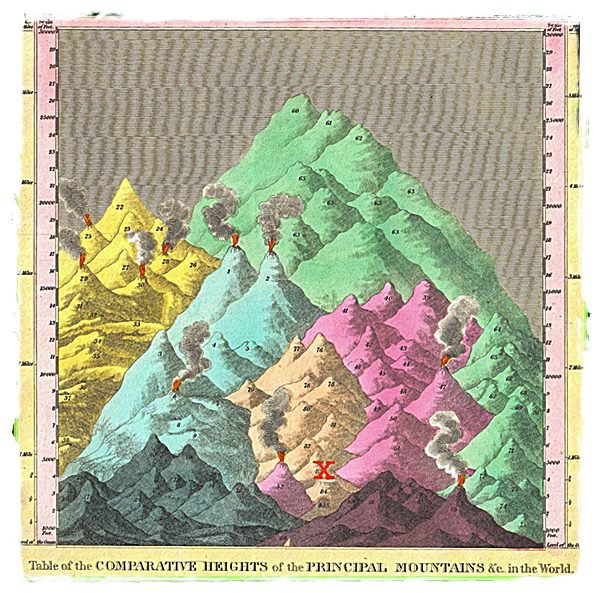 maps showing Table Mountain&#x27;s size in perspective to other famous mountains