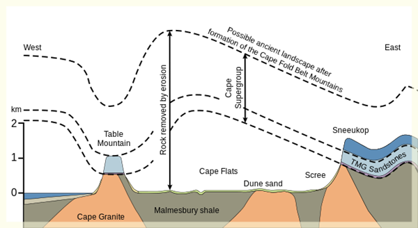 Erosion_A5.svg_.png