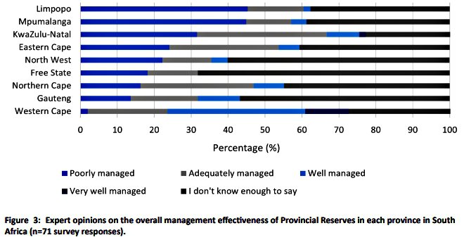 STATE OF PROVINCIAL RESERVES IN SOUTH AFRICA 2023