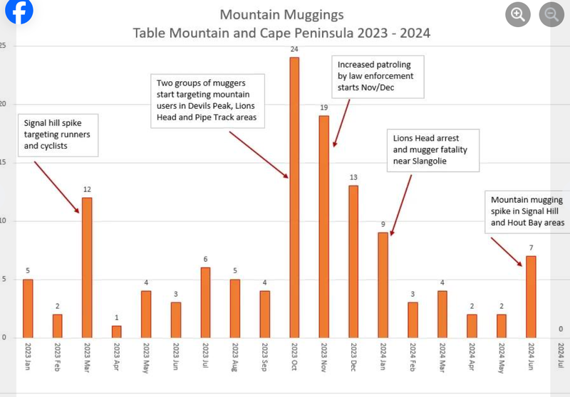 Crime on Table Mountain 2024