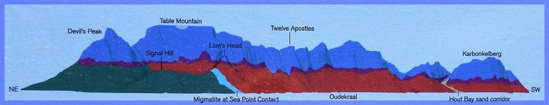 Table Mountain geolopogy